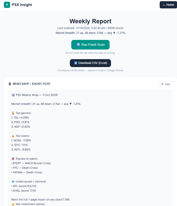 Sample PSX Insider weekly report